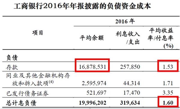 房贷利率远高于资金成本 “义务劳动”是骗人鬼话