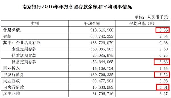 房贷利率远高于资金成本 “义务劳动”是骗人鬼话