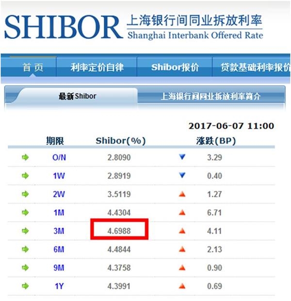 房贷利率远高于资金成本 “义务劳动”是骗人鬼话