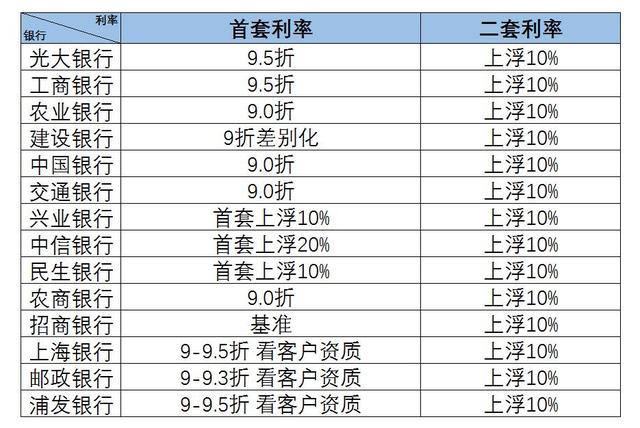 房贷提前还款,你怎么看?(图1) 房贷提前还款,你怎么看?(图1)