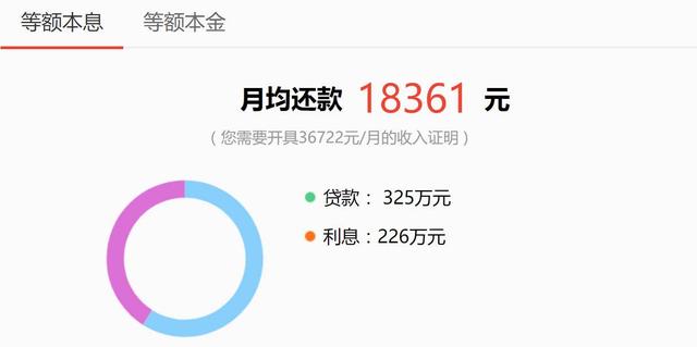 房贷提前还款,你怎么看?(图2) 房贷提前还款,你怎么看?(图2)