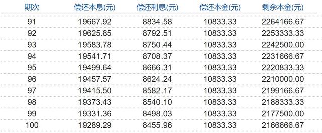 房贷提前还款,你怎么看?(图5) 房贷提前还款,你怎么看?(图5)