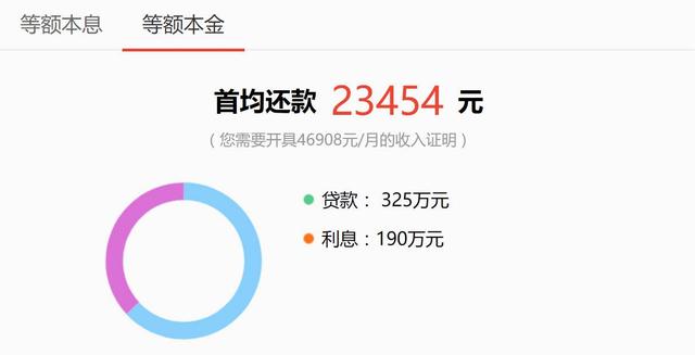 房贷提前还款,你怎么看?(图3) 房贷提前还款,你怎么看?(图3)