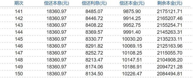 房贷提前还款,你怎么看?(图4) 房贷提前还款,你怎么看?(图4)