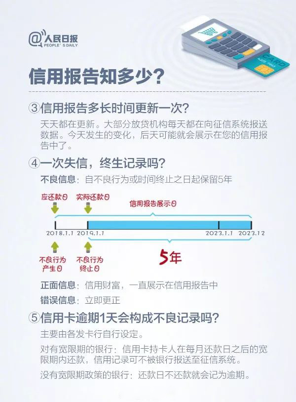 9.9亿人纳入征信系统！(图4)