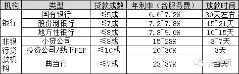 深圳房产抵押贷款流程，看这一篇就够了！(图1)