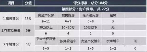 深圳银行是怎样给贷款客户信用打分的?(图4) 深圳银行是怎样给贷款客户信用打分的?(图4)